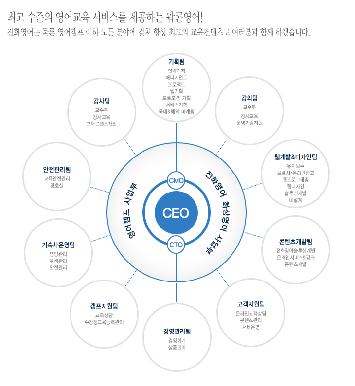 Organization system
